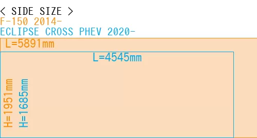 #F-150 2014- + ECLIPSE CROSS PHEV 2020-